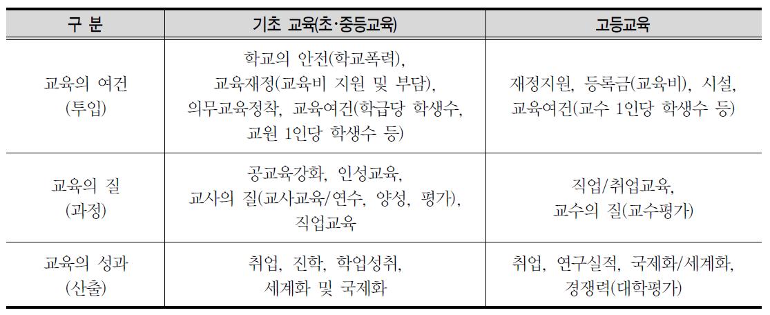 한중일의 최근 교육 이슈