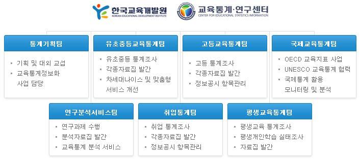 교육통계센터 조직도