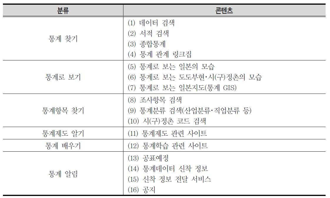 일본 정부통계종합창구(e-Stat)의 구성