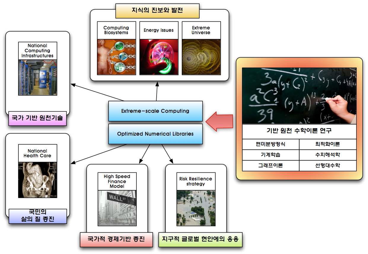 기대효과