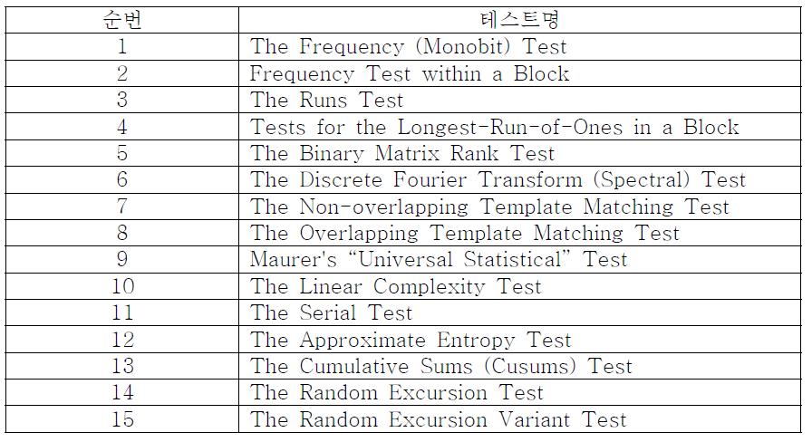 NIST 테스트 항목