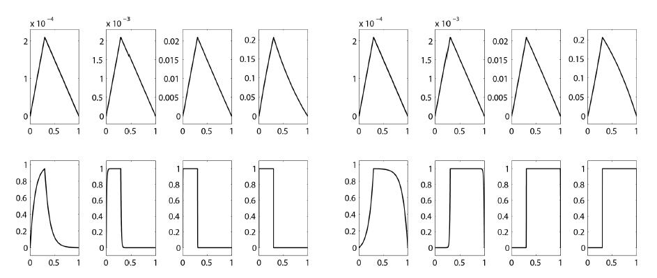 대류-확산 방정식에서 계산된 대류 확산계수와 에 따른 그린함수