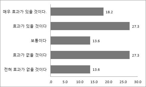 국가정보화와 전자정부 기능 분리