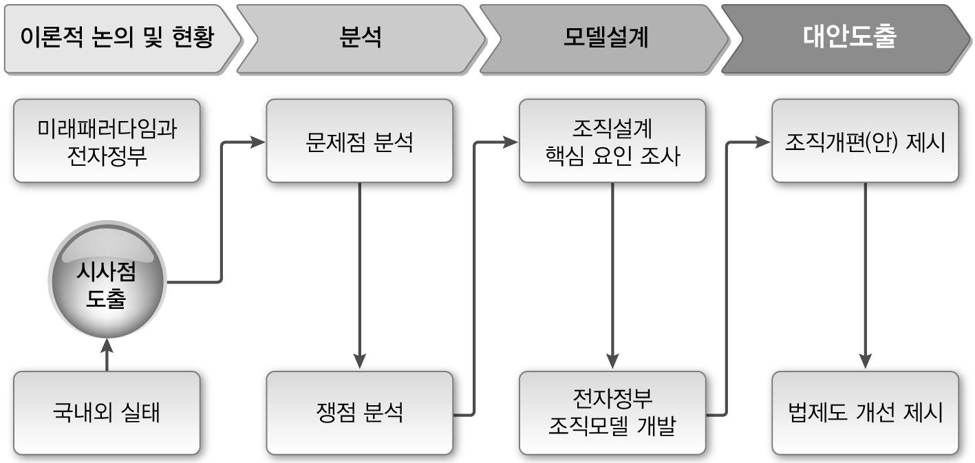 연구흐름도