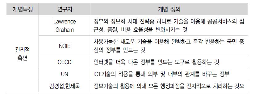 전자정부에 대한 다양한 개념정의