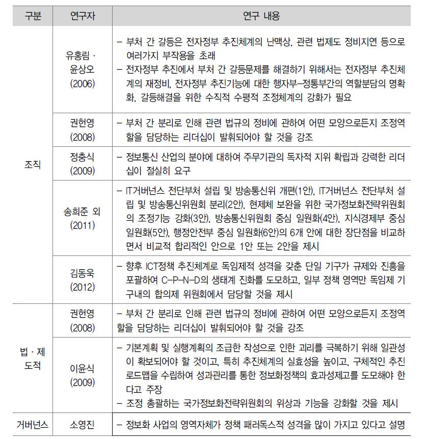 국내학자들의 전자정부 조직개편 관련 선행연구