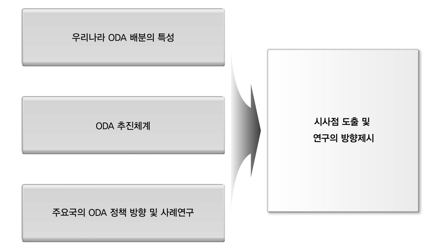 선행연구 검토의 틀