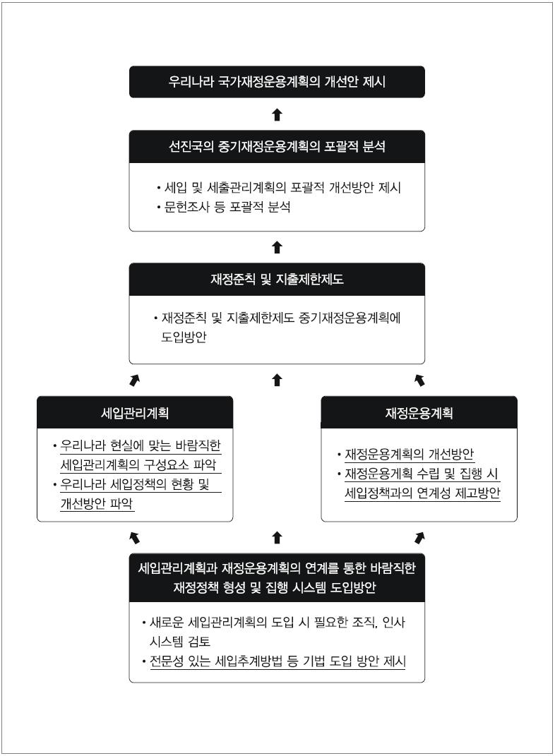 연구분석틀