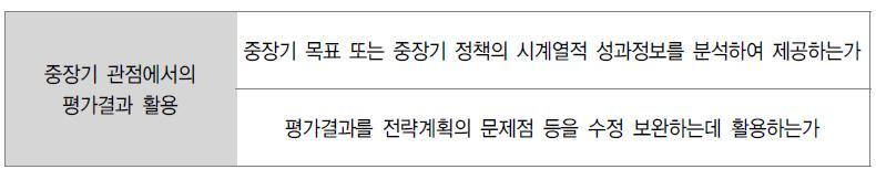 중장기 관점에서 평가결과 활용의 세부 분석기준