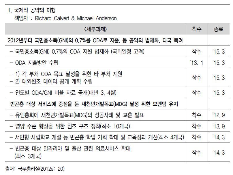 부처 사업계획서 예시(국제개발부, DFID)