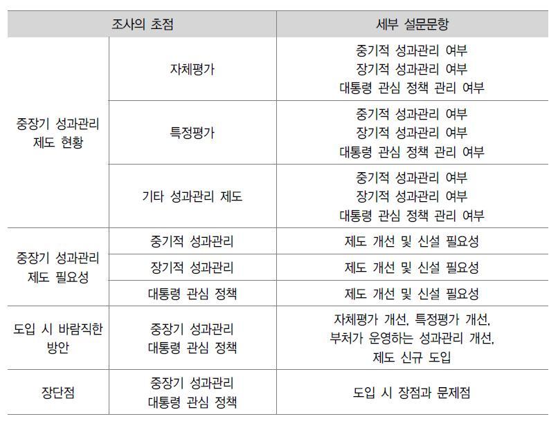 설문조사 모델