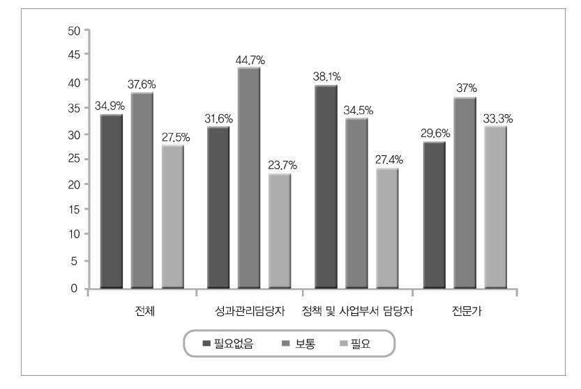 대통령 임기 단위의 관점에서 새로운 제도 도입 필요