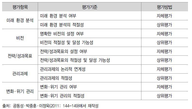 성과관리 전략계획 평가지표