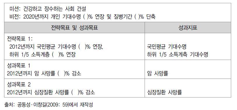 보건 분야의 기관대표지표 예시