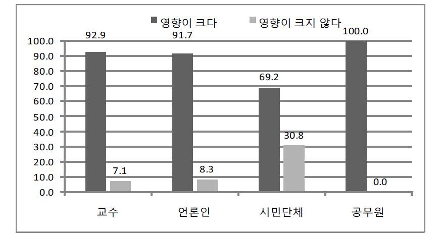 경제적 측면(국가 및 개인의 경제적 여건)