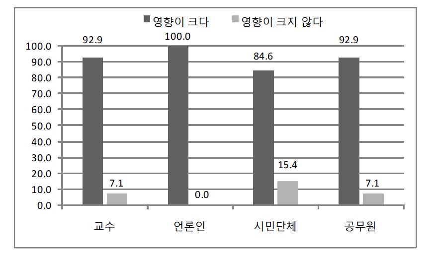 사회문화적 측면 (사회문제, 빈부격차)