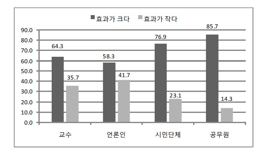 노동시장의 공정성