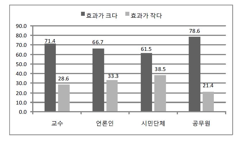 대 ․ 중소기업간 동반성장