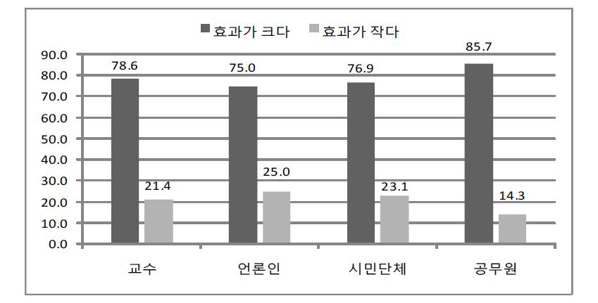 사법제도의 접근성 확대