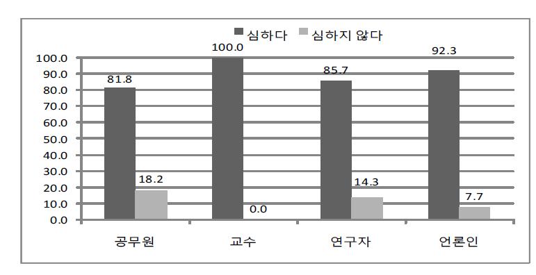 북한 탈북자에 대한 차별