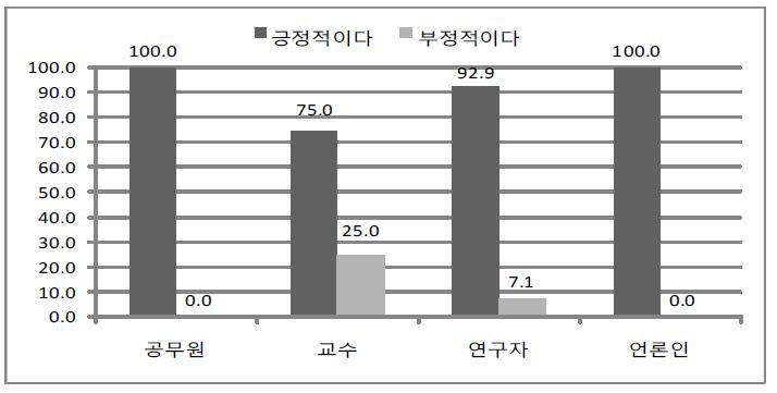 경제의 활성화에 미치는 영향