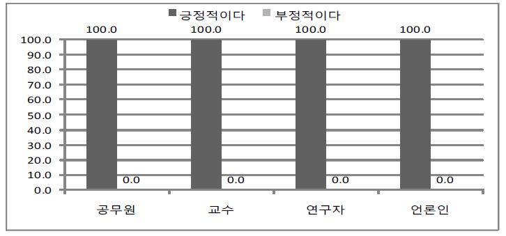 인력수급의 불일치 해소에 미치는 영향