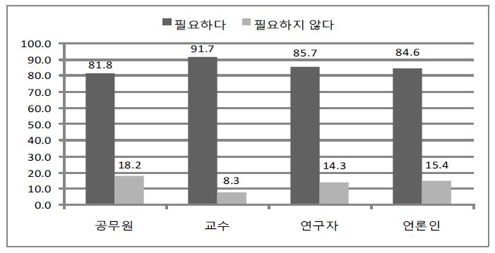 고숙련근로자 중심의 이민문호 확대 필요성