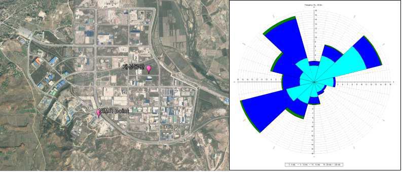 개성공단 NIMR Point 및 풍향 분포도