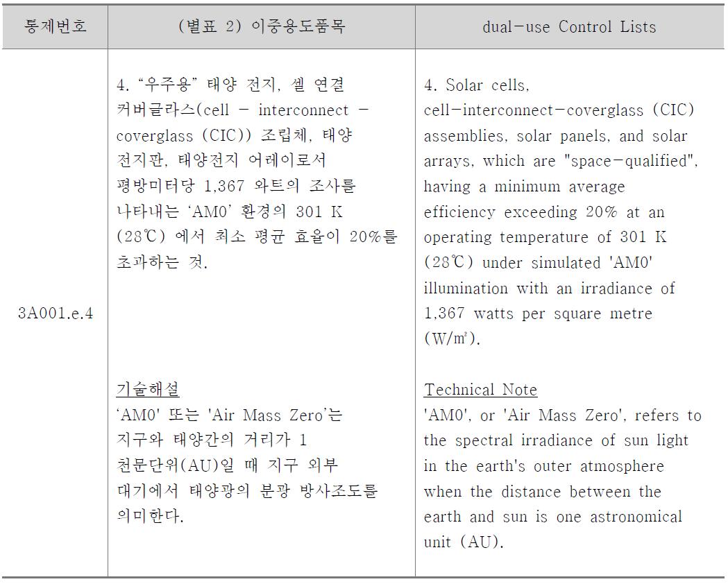 태양광 발전 설비의 전략물자 해당 내용