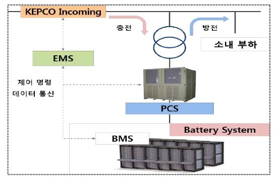 ESS 구성도