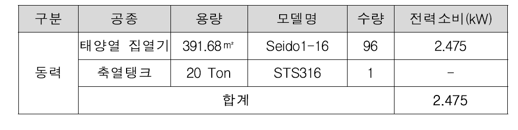 태양열 급탕 시스템 동력