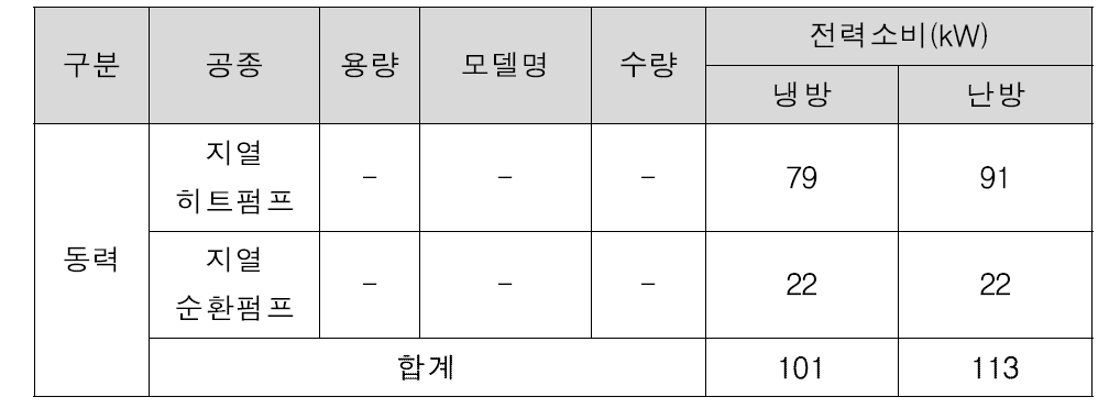 지열 냉난방 시스템 동력