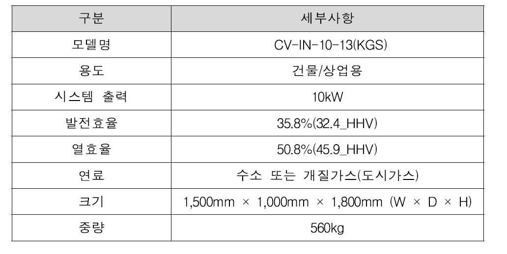 연료전지의 세부 SPEC