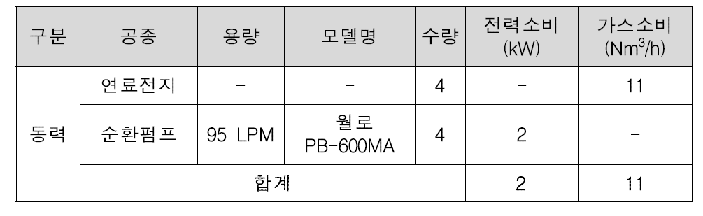 연료전지 동력