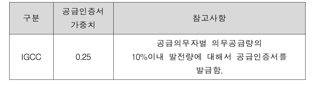 IGCC 설비 가중치 기준