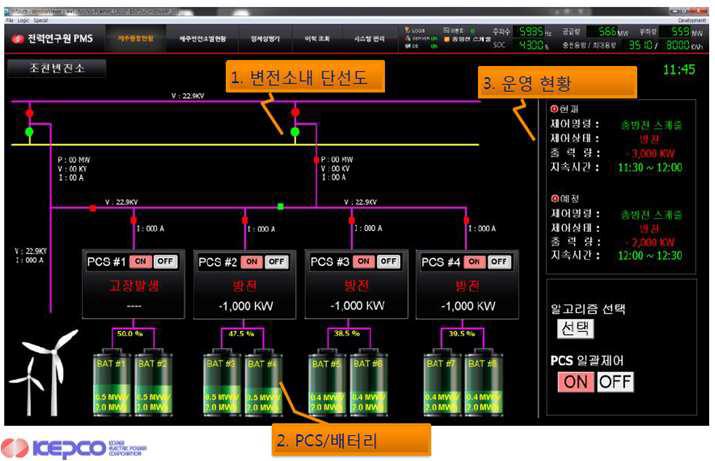 전력연구원 조천풍력발전 PMS시스템 사례