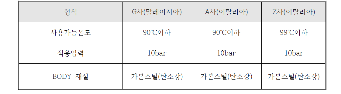 국내 태양열 적용 팽창탱크 사양