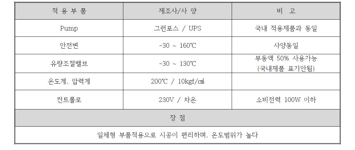 스페인 C사 Pump Stations 사양