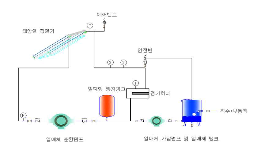 단일진공관 태양열 실험장비 시스템 흐름도