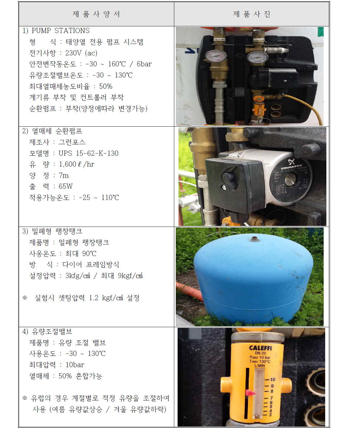 단일진공관 실험장비 적용 부품리스트