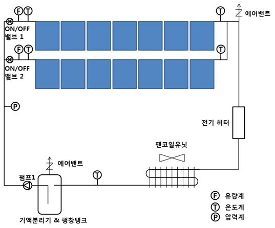 이중진공관 태양열 실험장비 시스템 계통도