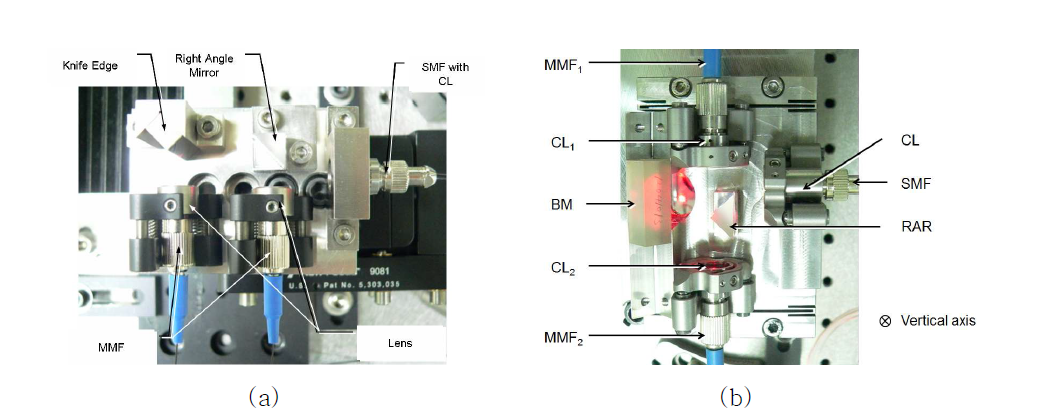 Photography of the SMS for the KRISS watt balance; SMF: single mode fiber; CL, CL1, CL2: collimation lenses; MMF1, MMF2: multimode fibers; BM: bending mirror; RAR: right angle reflector; (a) 1st version; (b) 2nd version