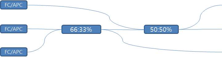 Configuration of the 1:3 fiber beam splitter for delivering the input beam and monitoring intensity of the retro-reflected beam