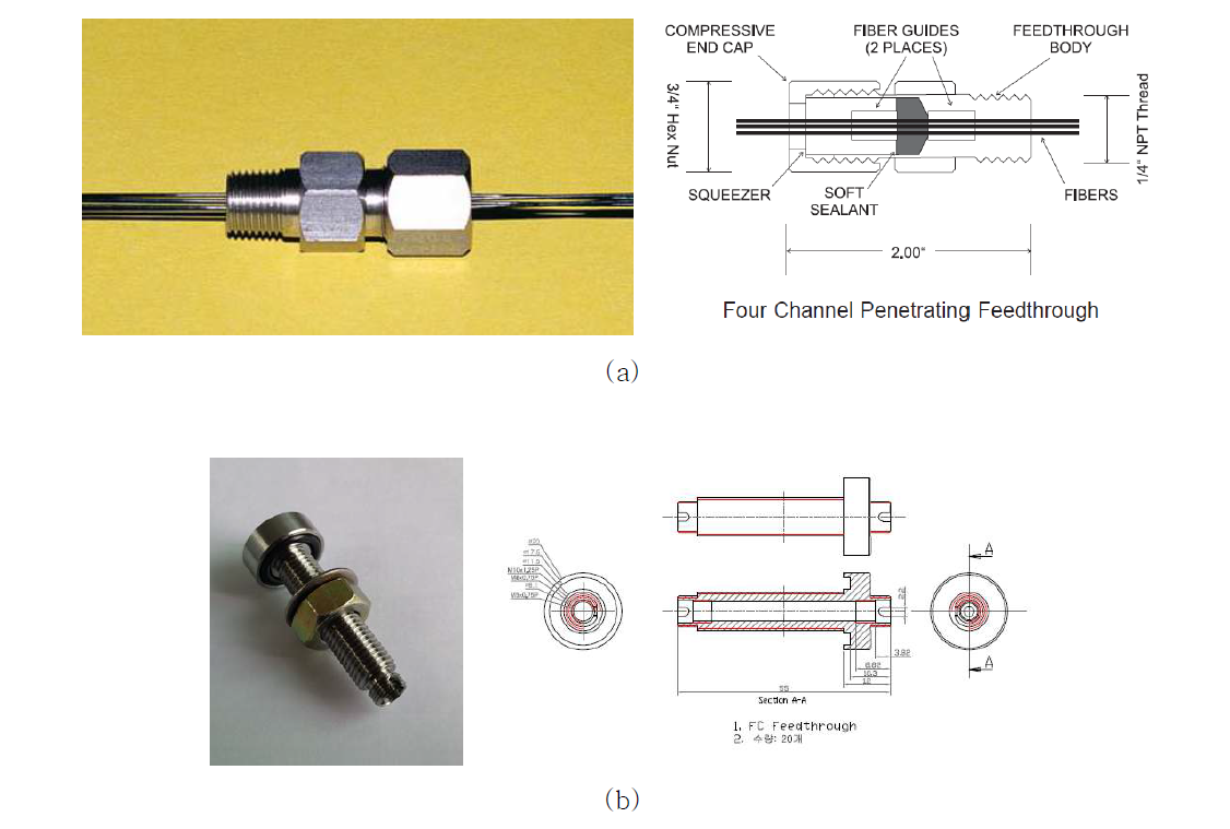 (a) Feedthough for the single mode fibers; (b) Feedthough for the multi mode fibers