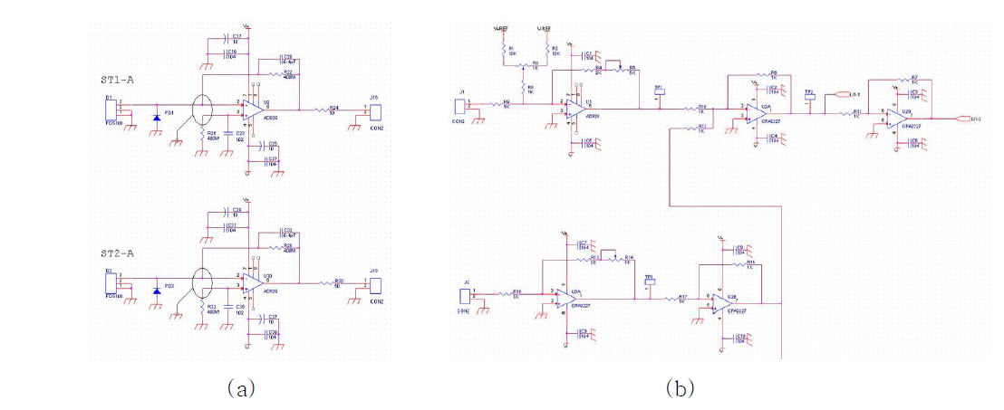 Schematics of the optical signal processing module; (a) Straightness measurement sensor; (b) Laser interferometer