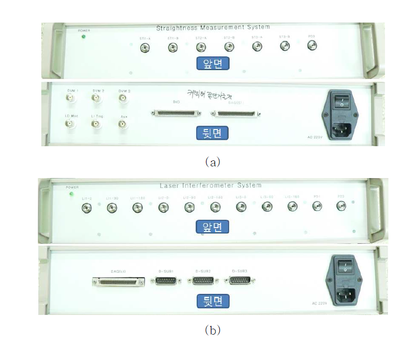 Photography of the optical signal processing module; (a) Straightness measurement sensor; (b) Laser interferometer