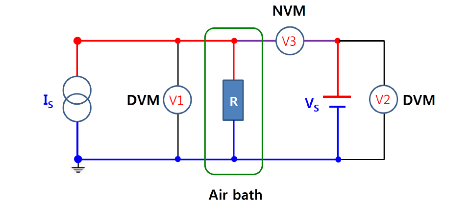 Schematic diagram of a current measurement system