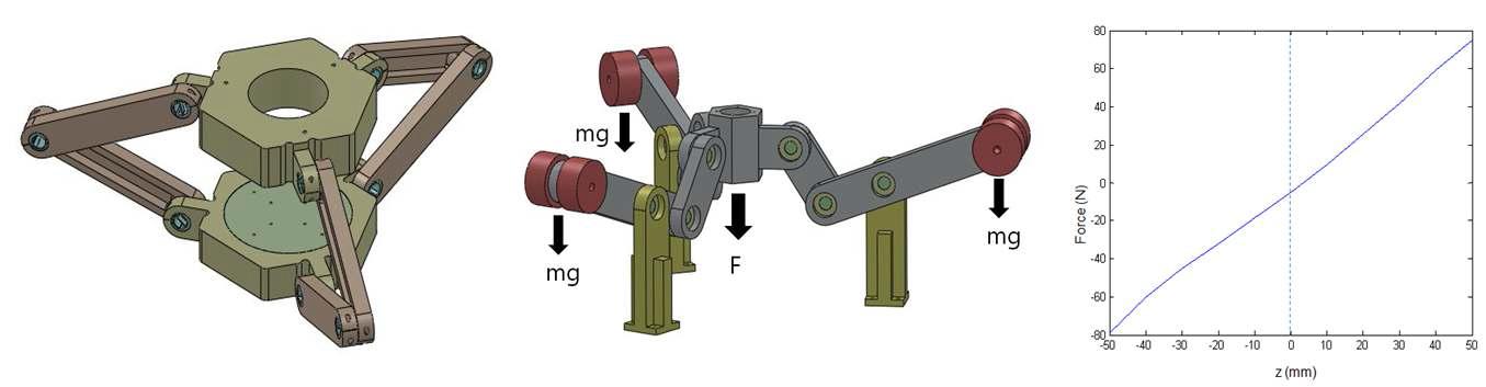 Proposed linear guide