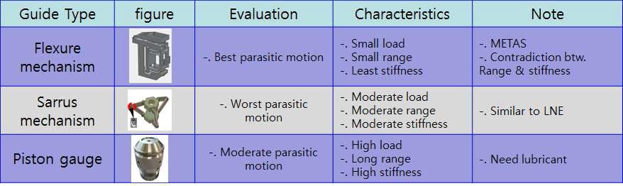 Comparison of the guiding mechanisms