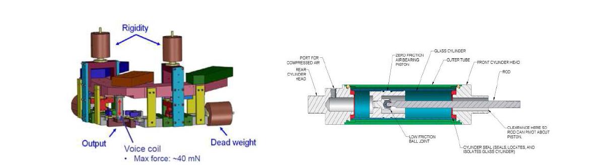 Mass compensation using dead weight (left) and pneumatic force (right)